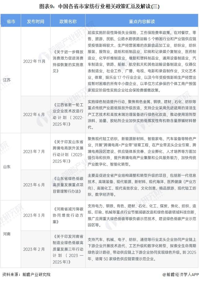 重磅！2024年中国及31省市家纺行业政策汇总及解读（全）(图9)